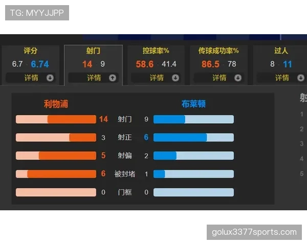 布莱顿近期战绩起伏,阵容变化下中场调度成关键考验 布莱顿近期战绩起伏,阵容变化下中场调度成关键考验