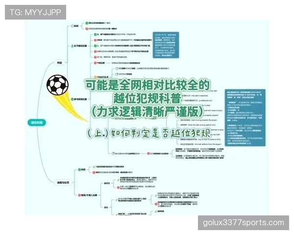 越位位置判罚标准详解及裁判实践中的关键判断点