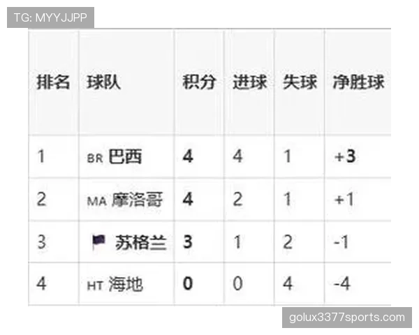 2026世界杯C组焦点：巴西末轮三球击败苏格兰